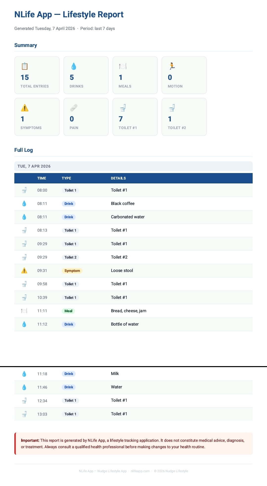 NLife App Lifestyle Report — oversigt over logninger og mønstre